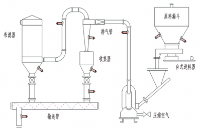 產(chǎn)品應(yīng)用